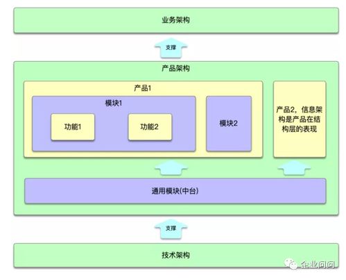 昆明一家k12教育公司的小程序開發(fā)見聞