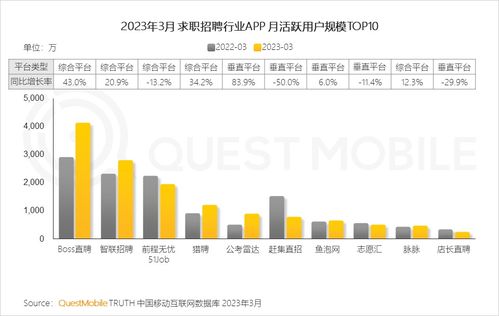 2023中國移動互聯(lián)網(wǎng)春季大報告 銀發(fā)群體助推總用戶同比再增長2 ,線上高消費群體中90后 00后破4成