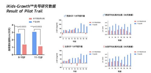 杭州小學生4個月身高逆襲4.9cm，一位父親的“生長實驗”與啟示